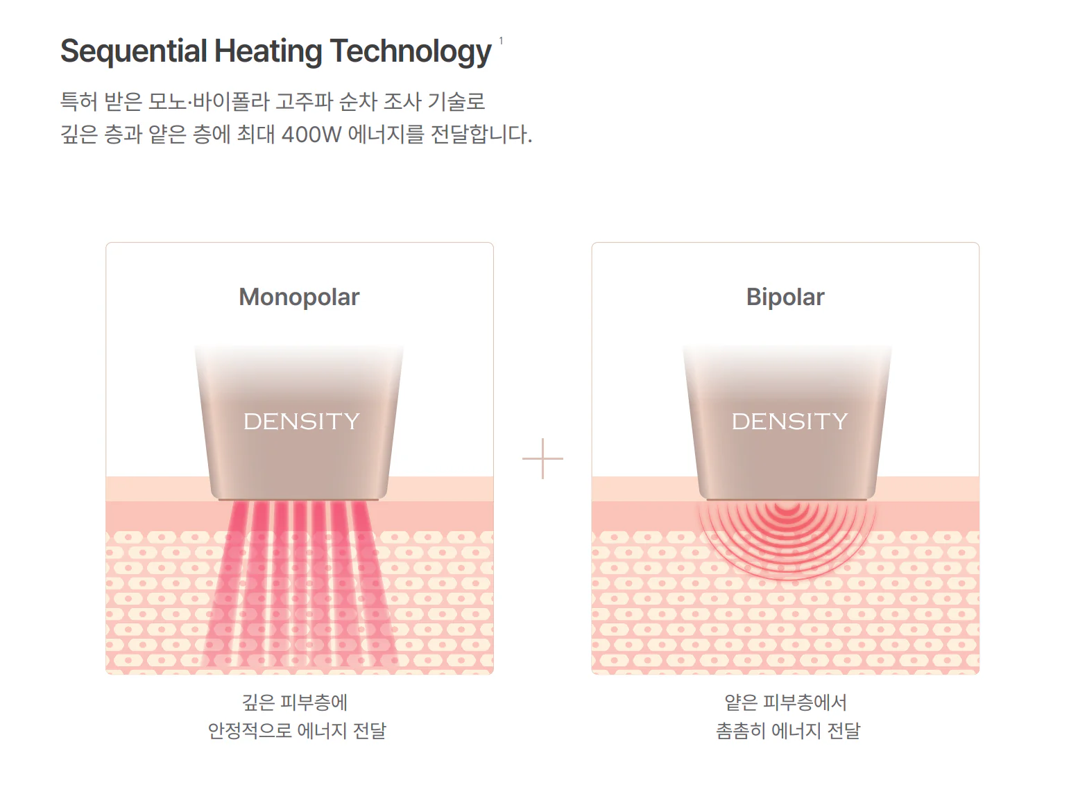 덴서티 알파의 모노폴라, 바이폴라 순차 조사 모식도